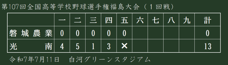 キャプチャ