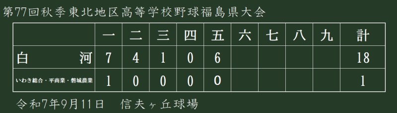 大会結果